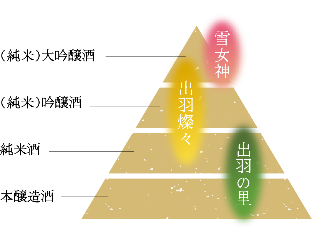 図