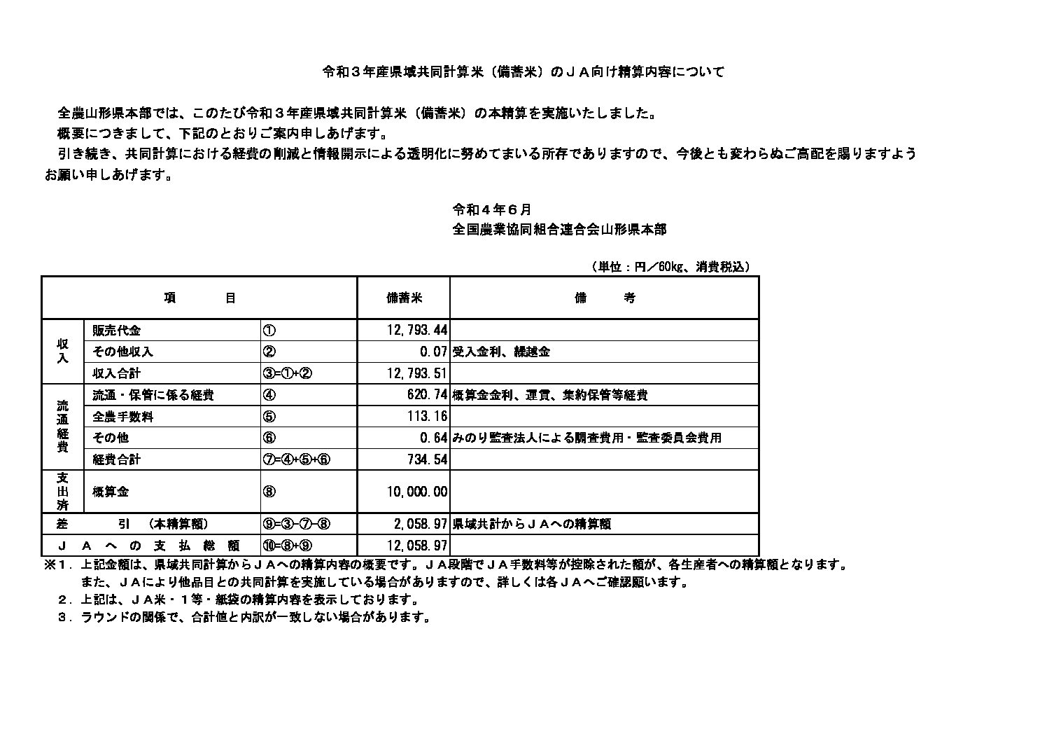 共同計算